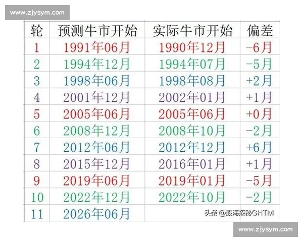 牛市与熊市的博弈探讨:如何在金融市场中捕捉机会与规避风险